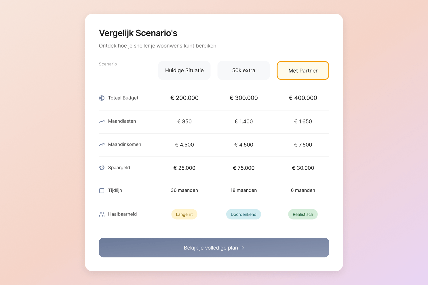 Actieplan illustratie