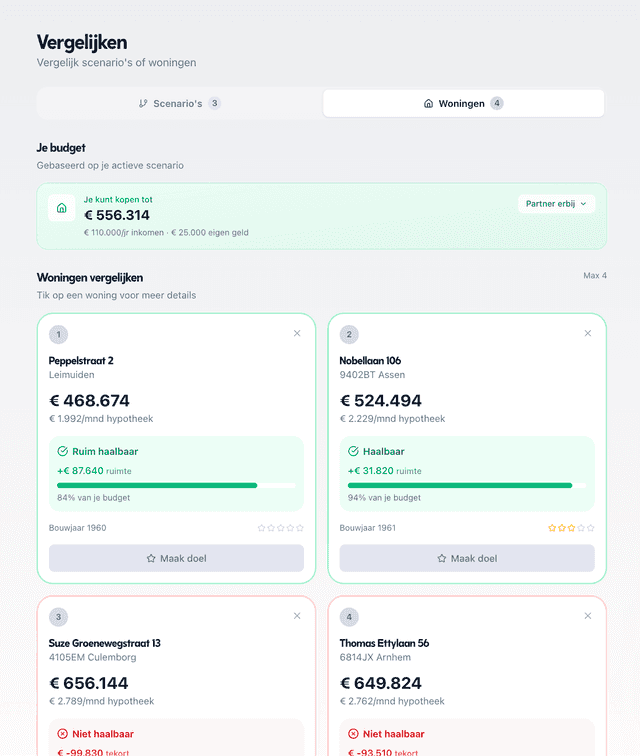 Scenario's vergelijken